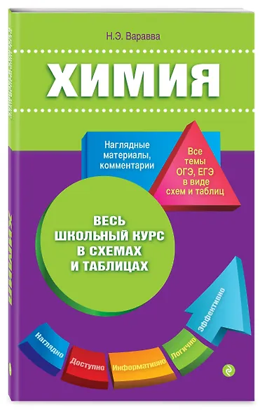 Химия - фото 3