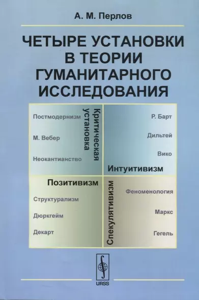 Четыре установки в теории гуманитарного исследования: Позитивизм. Интуитивизм. Спекулятивизм. Критическая установка - фото 1