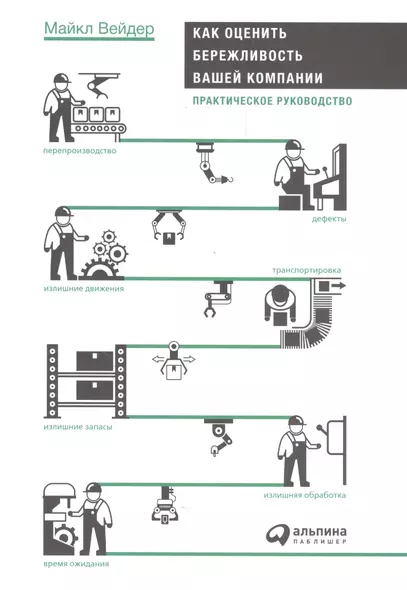 Как оценить бережливость вашей компании: Практическое руководство - фото 1