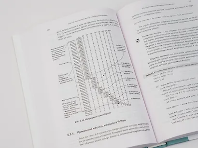 Пиши код как профи на С# - фото 9