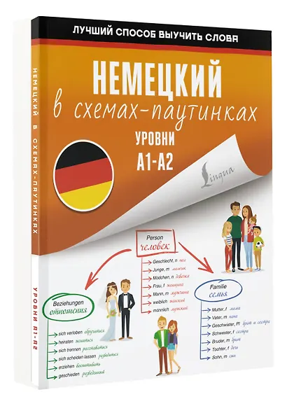 Немецкий в схемах-паутинках. Уровни A1-A2 - фото 3