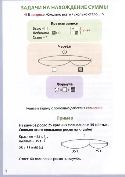 Решаю задачи. Шпаргалки школьника. 1-4 классы - фото 4