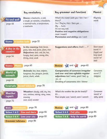 Kids Box. British English. Pupils Book 3. Updated Second Edition - фото 3