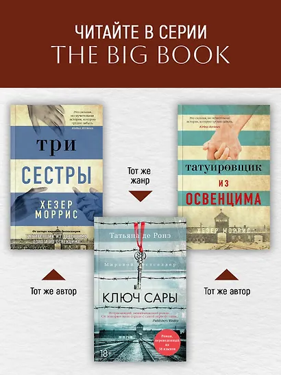 Дорога из Освенцима - фото 6