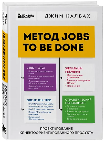 Метод Jobs to Be Done. Проектирование клиентоориентированного продукта - фото 3