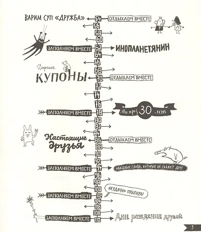 Натвори что хочешь! Секреты друзей - фото 4