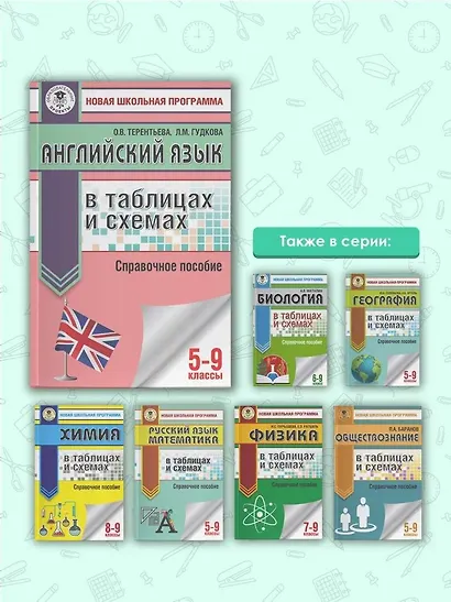 Английский язык в таблицах и схемах. 5-9 классы. Справочное пособие - фото 5