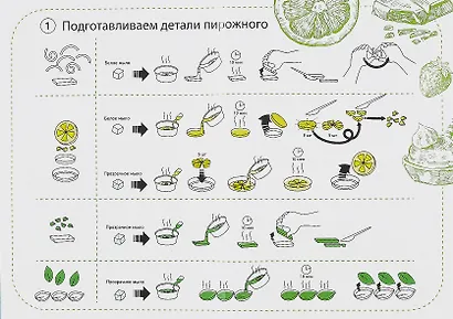 Набор для творчества. Мыло-пирожное "Свежий десерт" - фото 4