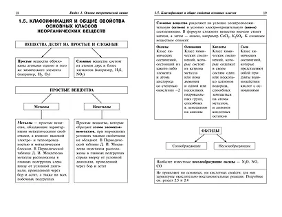 Химия: наглядно и доступно - фото 6