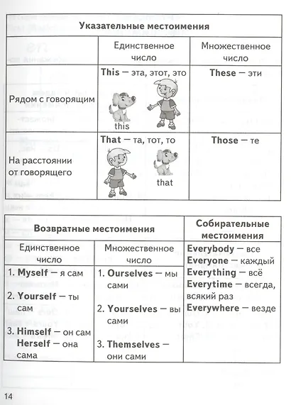 Правила по английскому языку для начальных классов - фото 4