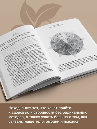 Психосоматика лишнего веса. Дело не в еде - фото 5