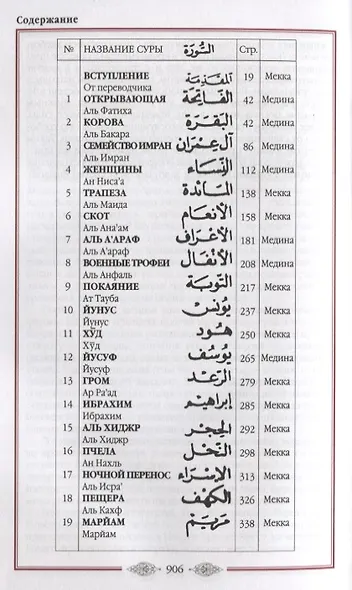 Коран. Перевод смыслов и комментарии Имам Валерии Пороховой. 14-е изд., доп (зеленая) - фото 2
