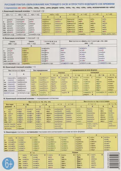 Учебная грамматическая таблица: Русский глагол: образование настоящего и простого будущего времени - фото 1