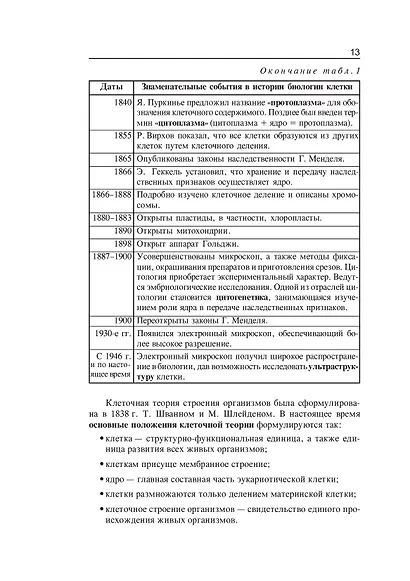 Репетитор по биологии для старшеклассников и поступающих в вузы - фото 8