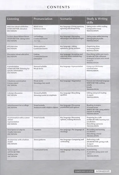 Language Leader Intermediate Workbook with key (+ Audio CD) - фото 3
