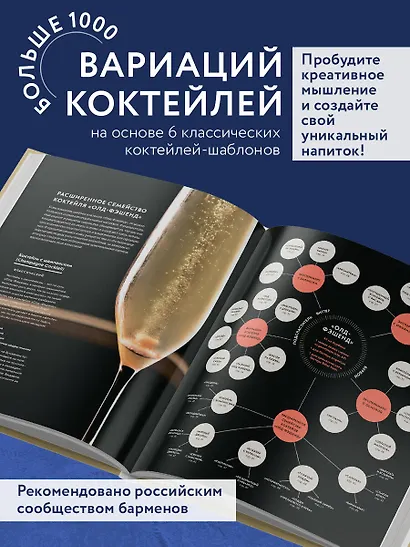 Код коктейля: основы, формулы, эволюция. 2-е издание. Легендарная книга - фото 5