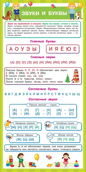 13 логопедических плакатов под одной обложкой - фото 9