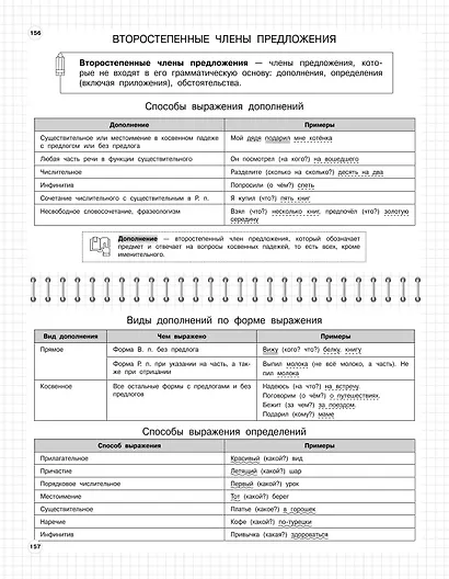 Русский язык. 5-11 классы. Школьный курс в наглядных таблицах - фото 8