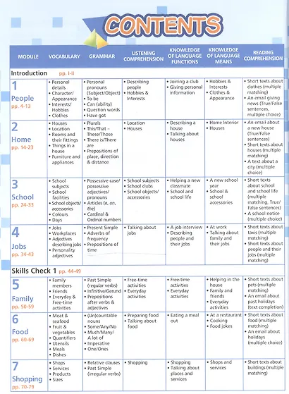 Skills World. Teachers Book - фото 2
