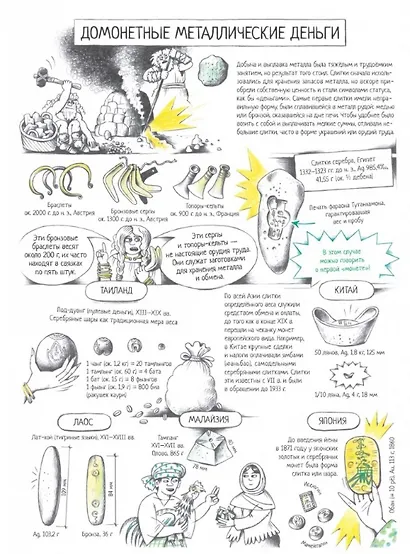 Все деньги мира: от ракушек до криптовалюты - фото 5