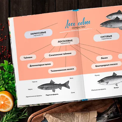 Я выбираю рыбу! Полный гид по выбору и приготовлению от рыбопромышленника в третьем поколении - фото 7