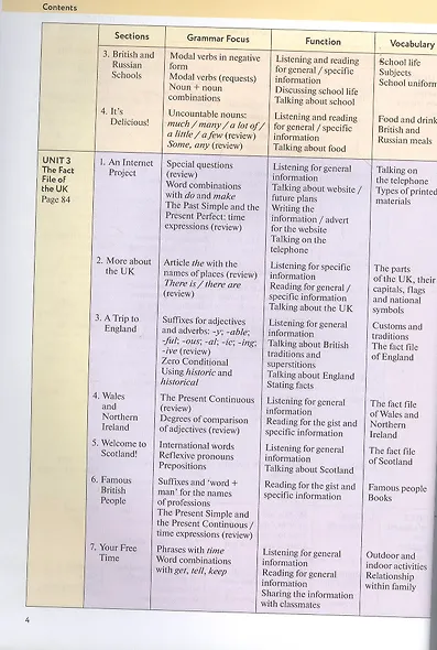 Enjoy English. Students Book. Английский язык. 6 класс. Учебник - фото 3