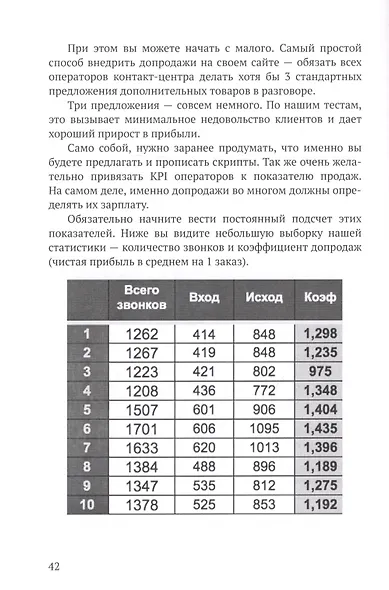 100 и 4 фишки прибыльного интернет-магазина - фото 8