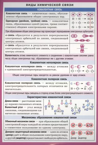 Виды химической связи: Демонстрационный  материал - фото 1