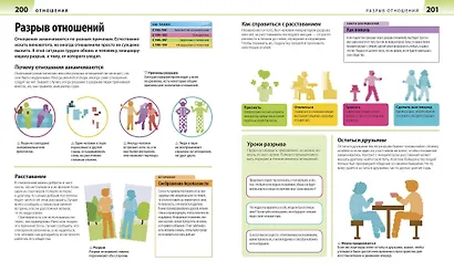 Как помочь ребенку повзрослеть. Иллюстрированное руководство для родителей по переходному возрасту - фото 7