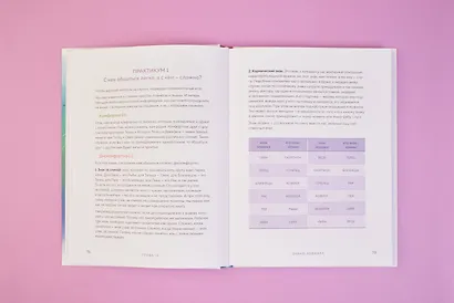 Астрология. Основы. Как заручиться поддержкой звезд. Книга 1 - фото 13