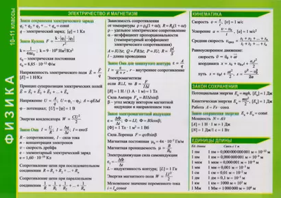 Справочные материалы Физика 10-11 классы (лист) (ламин.) - фото 1