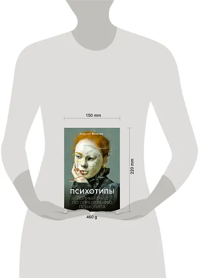 Психотипы. Полный гайд по определению психотипа - фото 14