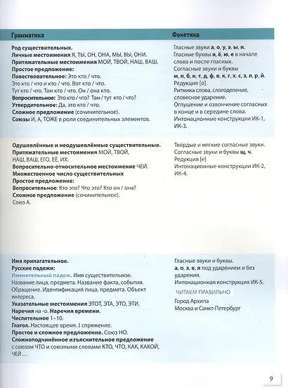Русский язык сегодня. Элементарный уровень+ (А1+) Учебник для иностранных учащихся - фото 3