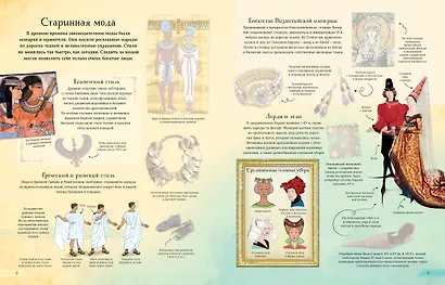 История костюма - фото 2