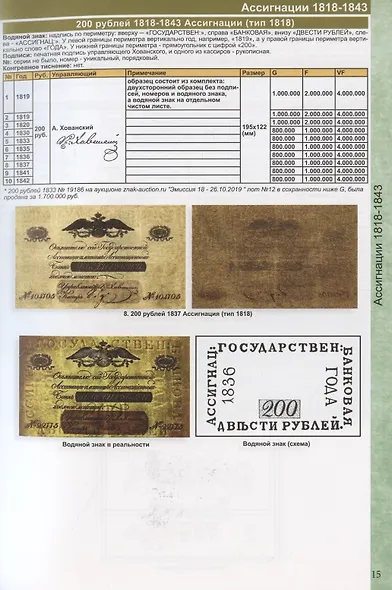 Каталог банкнот России 1769-2023. Разновидности. Стоимость. Водяные знаки. 3-й выпуск - фото 8