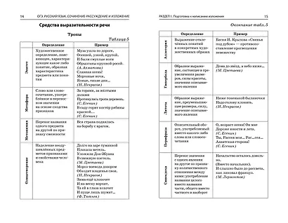 ОГЭ-2025. Русский язык. Сочинение-рассуждение и изложение - фото 6