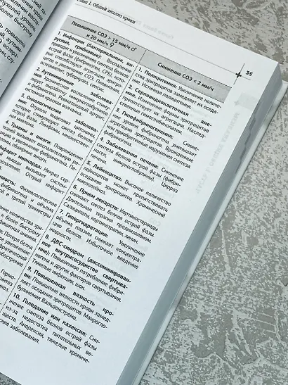 Расшифровка анализов: лабораторная диагностика - фото 10