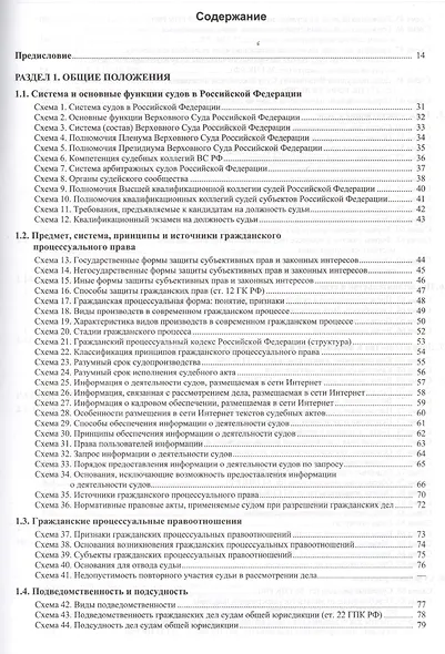 Гражданский процессуальный кодекс Российской Федерации в схемах с комментариями - фото 2