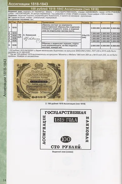 Каталог банкнот России 1769-2023. Разновидности. Стоимость. Водяные знаки. 3-й выпуск - фото 7