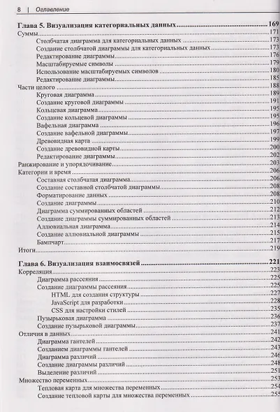 Искусство визуализации в бизнесе. Как представить сложную информацию простыми способами - фото 5