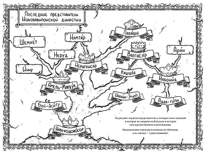 Вербы Вавилона - фото 6