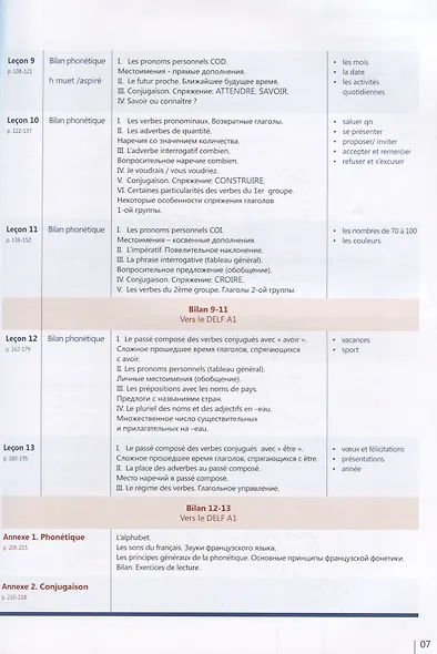 Accent français A1. Французский язык для начинающих - фото 3