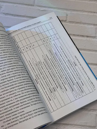 Терапия тревоги, настроения, депрессии. Новое издание. Революционный метод - фото 10