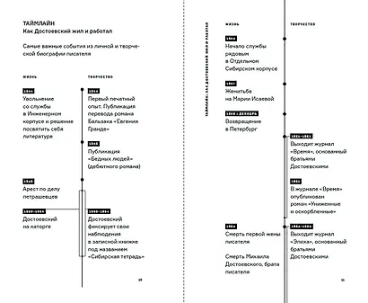 Вселенная Достоевского - фото 9