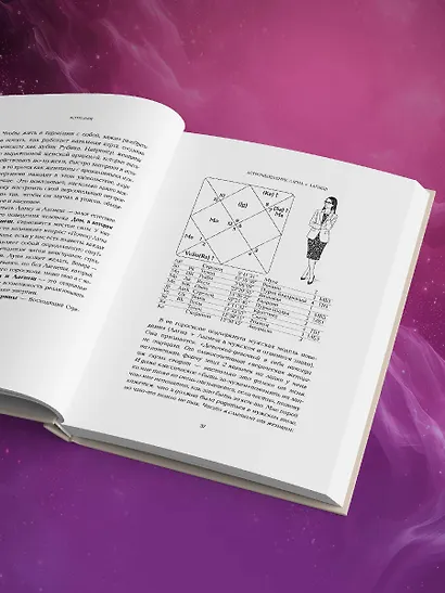 Астромышление. Лагна+Лагеш: 144 модели поведения - фото 11