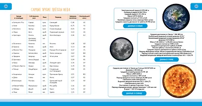 Космос. Полная энциклопедия - фото 13