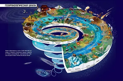 Доисторические первопроходцы. Выпуск 2. Воды силура и девона - фото 4