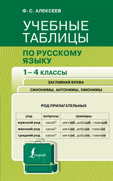 Учебные таблицы по русскому языку. 1-4 классы. Заглавная буква. Синонимы, антонимы, омонимы - фото 1