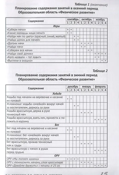 Парциальная программа "Мой веселый, звонкий мяч". Физическое развитие детей раннего возраста - фото 3
