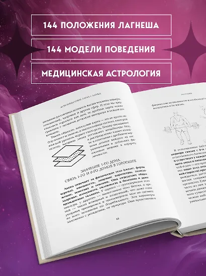 Астромышление. Лагна+Лагеш: 144 модели поведения - фото 6